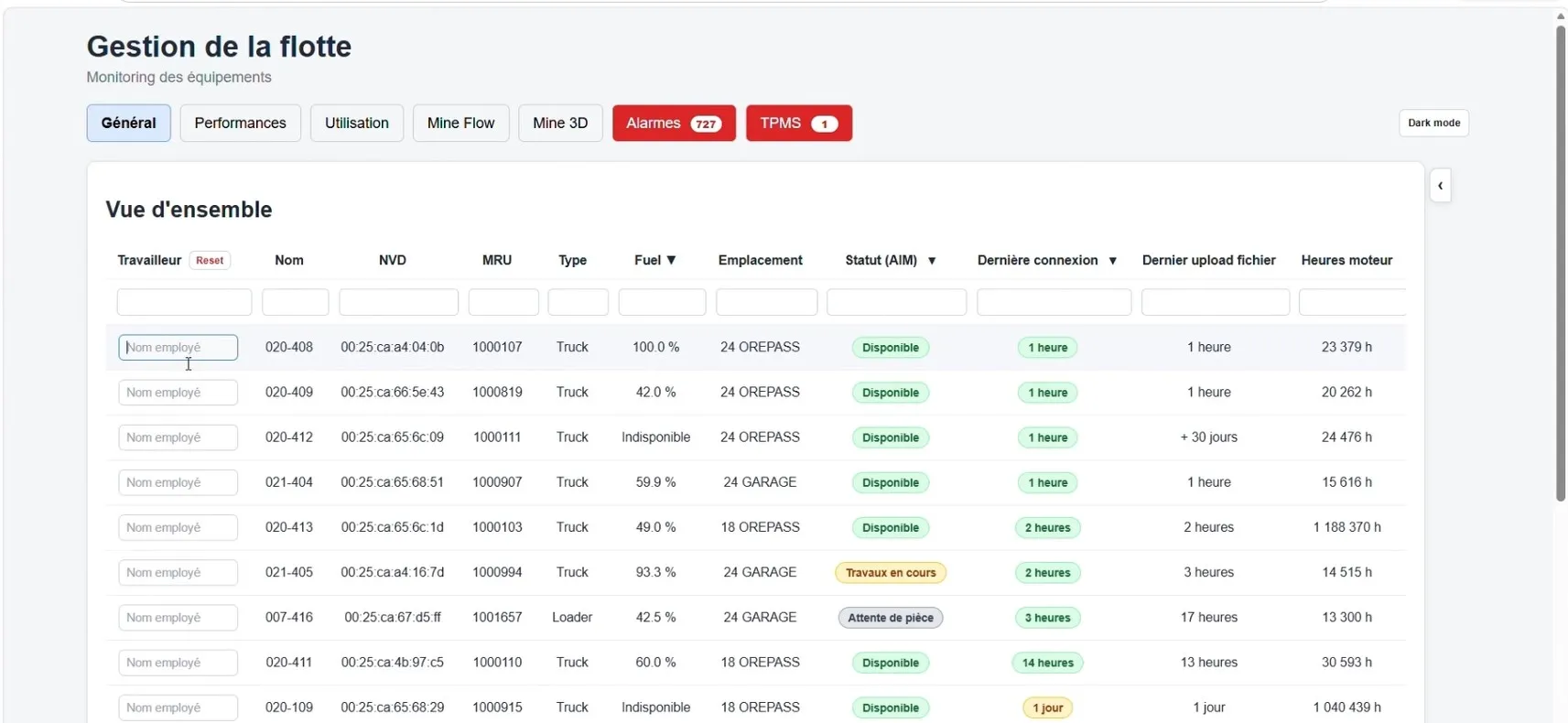 Interface de l’application de gestion de flotte : tableau de la vue d’ensemble listant les équipements avec leur carburant, leur emplacement et leur statut mécanique